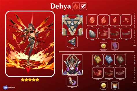 dehya materials|All Genshin Impact Dehya ascension materials